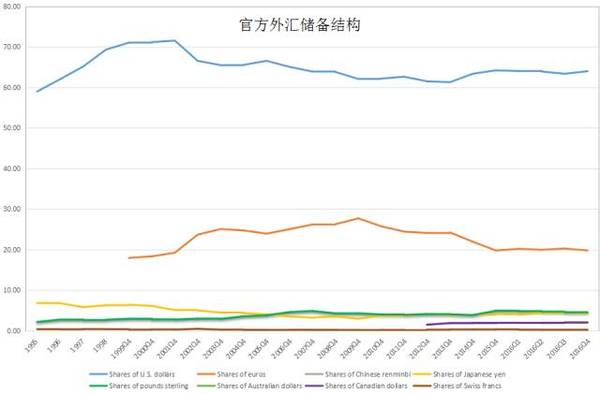 中国外汇储备管理创新研究_中国外汇储备有效管理研究_中国外汇储备管理研究