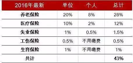 社保排名_社保v型图(2)
