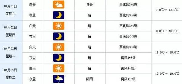 清明出行看过来!天气,高速,船期资讯都在这