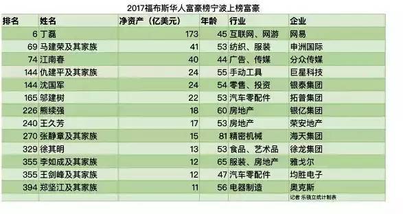 富豪排名2017_香港50富豪排名
