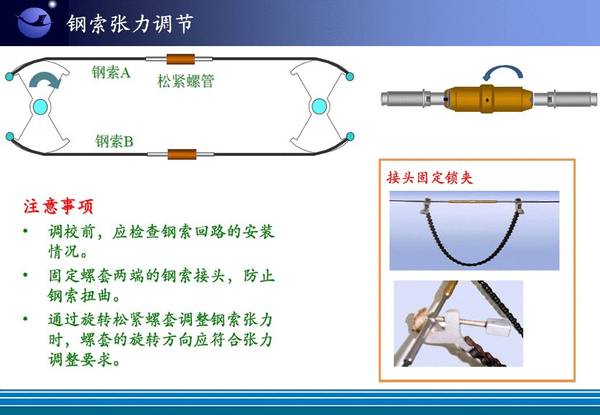 飞机标准施工—钢索