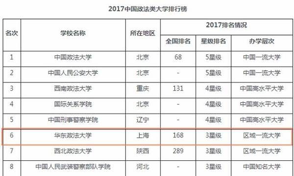 上海政法大学排名_上海政法大学宿舍(3)
