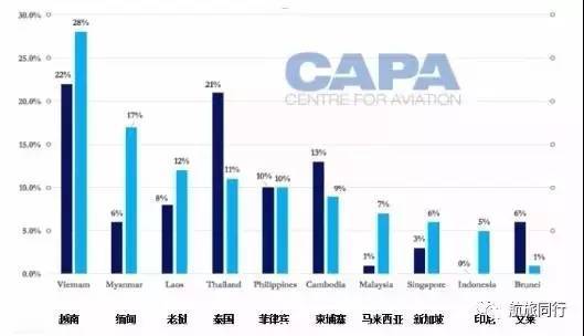 泰国越南缅甸人口数量2020_缅甸和越南女人图片