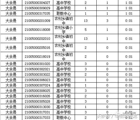 赣州市于都黄麟人口表_2017年江西赣州市中小学教师招聘已报名5222人,热门比例