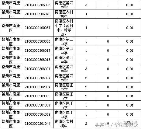 赣县区人口数_赣县区地图