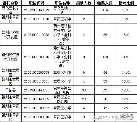 赣州市于都黄麟人口表_2017年江西赣州市中小学教师招聘已报名5222人,热门比例