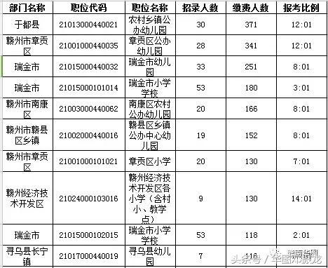 赣州人口普查统计_赣州地图带人口数据