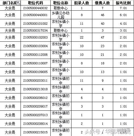 赣州市于都黄麟人口表_2017年江西赣州市中小学教师招聘已报名5222人,热门比例(2)