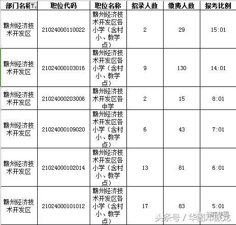 赣县区人口数_赣县区地图