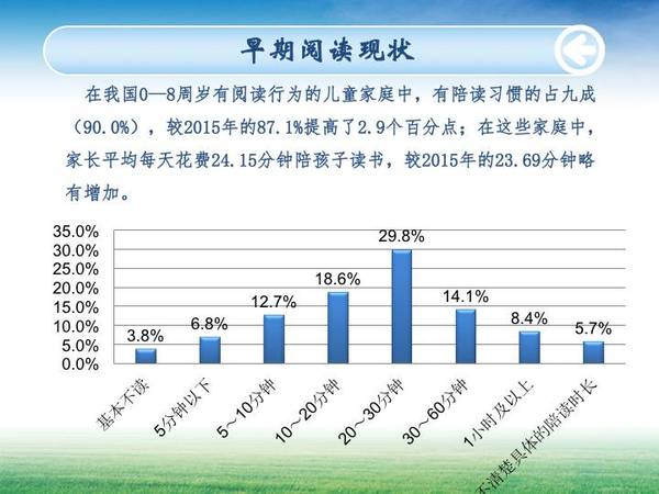 人均年阅读量_2050年人均收入趋势图(2)