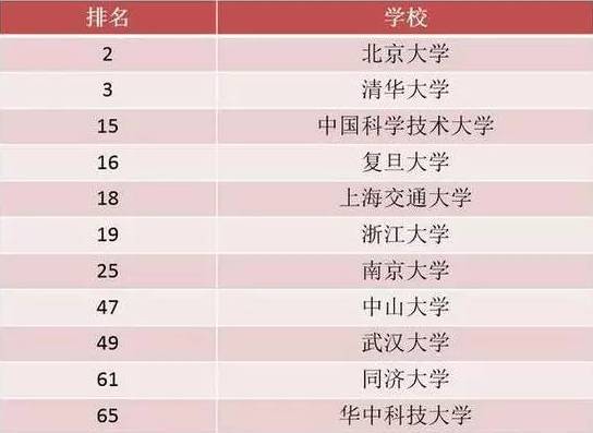 南京大学在全国排名_南京大学(2)