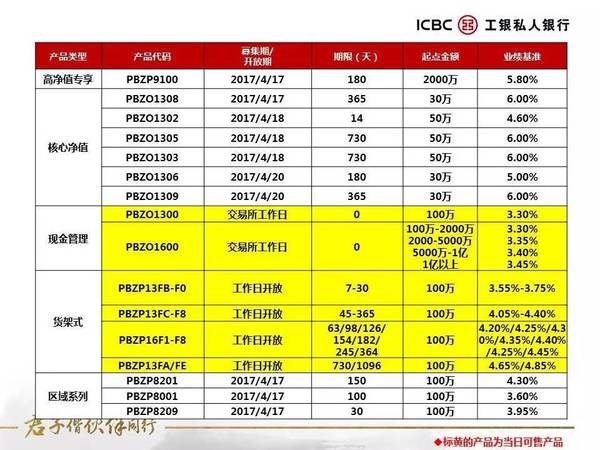 【杭聚优享·私人银行客户配置攻略】0420
