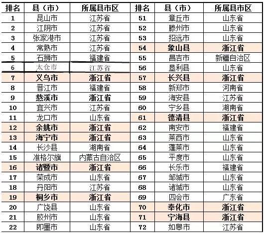 江苏省县级市GDP(3)