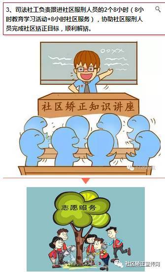 社区矫正漫画系列之三