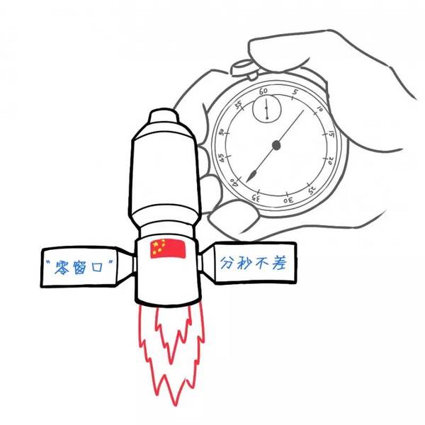 天舟一号:你的快递发送成功,请注意查收!