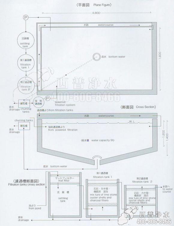 假山鱼池设计图实例百图集(业者内部专用资料)