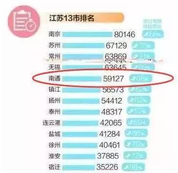 南通市人口统计_南通人口红利之窗加快关闭南通日报多媒体数字报刊平台(2)