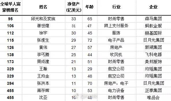 永嘉县人口多少_永嘉县人民法院公开招聘法院辅助人员(2)