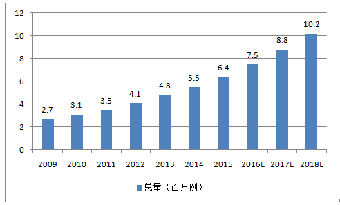 人口总量的统计指标_人口统计的统计指标(3)