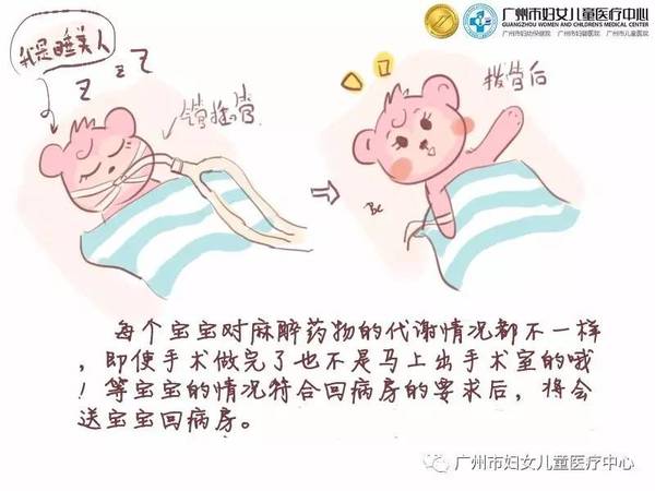【妇儿医讯】小熊医生漫画:日间手术就诊及手术流程