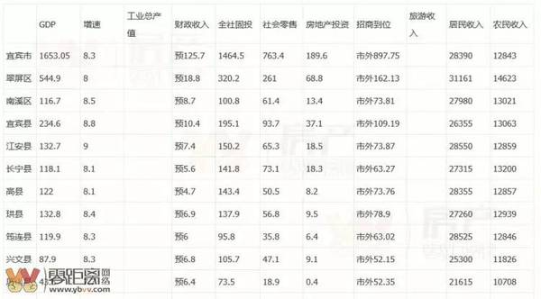 南溪最新人口_长春南溪湿地公园(2)