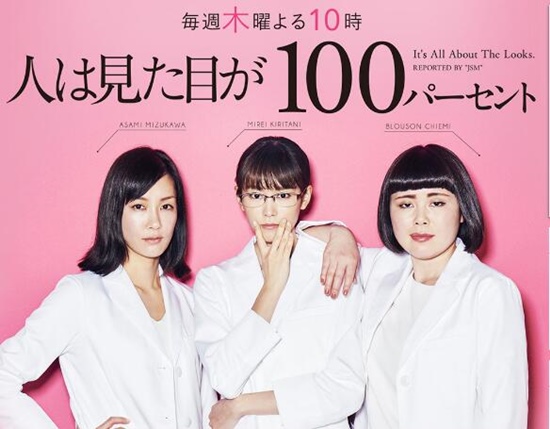 《人100%看外表》