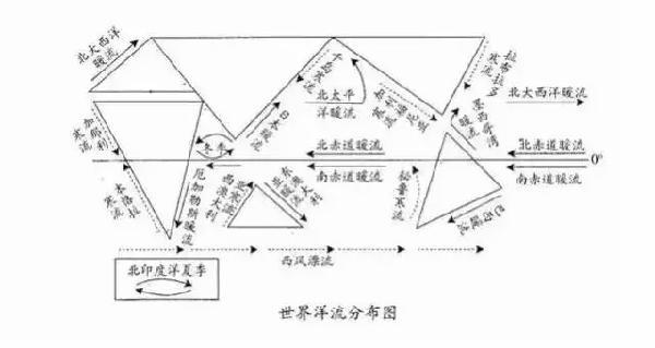 洋流的分类,因素,分布规律你都知道多少?