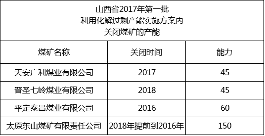 山西煤矿招聘_光明晚报 各地政府工作报告现热词 韩称朝鲜试射导弹(4)