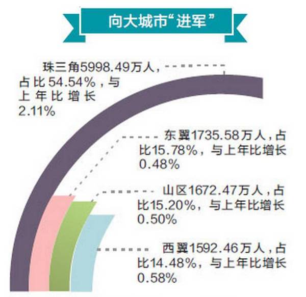 深圳常住人口是多少_近几年深圳常住人口增长