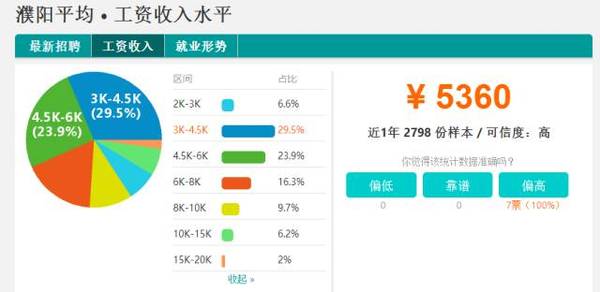 濮阳gdp排名_濮阳裹凉皮图片(2)