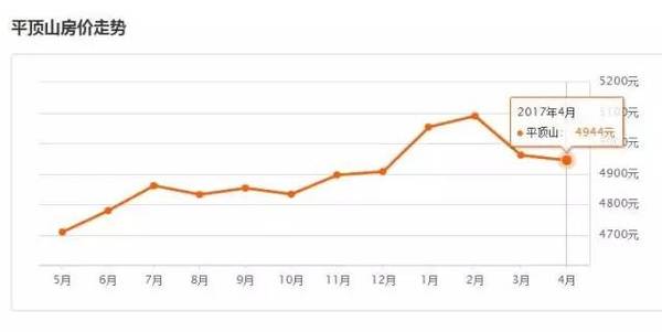 三门峡21年人口_三门峡天鹅湖图片