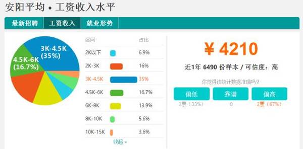 濮阳人均收入_濮阳裹凉皮图片