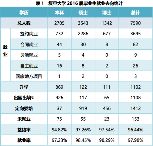 华东五校排名_华东五校图片(3)