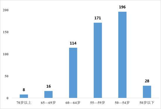 淘汰人口_344万人口的小国淘汰C罗,给13亿中国人带来什么启示(2)