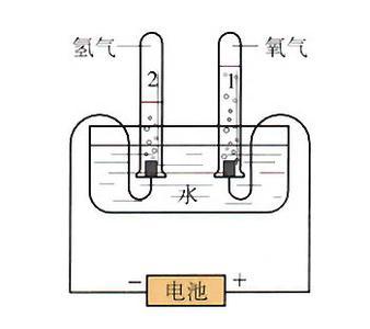 什么是大气压的原理_大气压有什么用是(2)