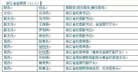 其中陈章永,徐鸣华,叶怀贯为