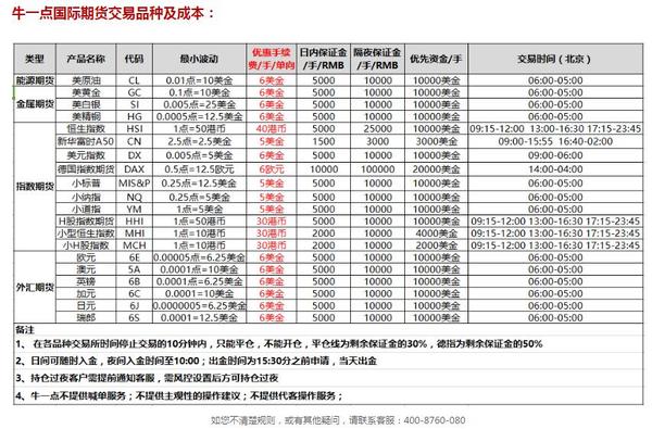 什么是期货加权 a4uvqs4828989782619.jpg