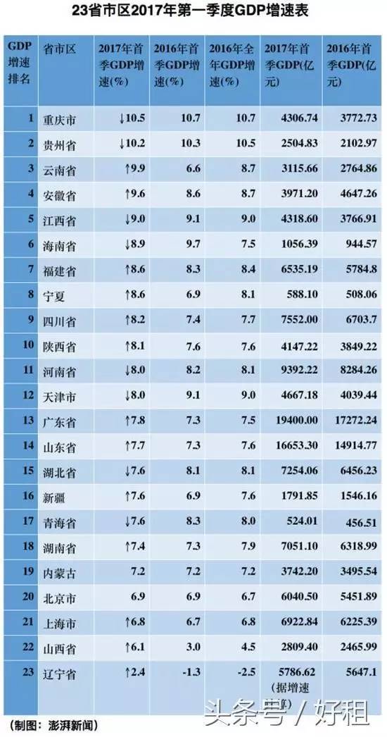 兖矿gdp归属_中国面积最大的直辖市,GDP差点超过广州,会是第5个一线城市吗