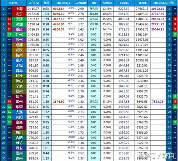 2017 天津第一季度gdp_天津gdp