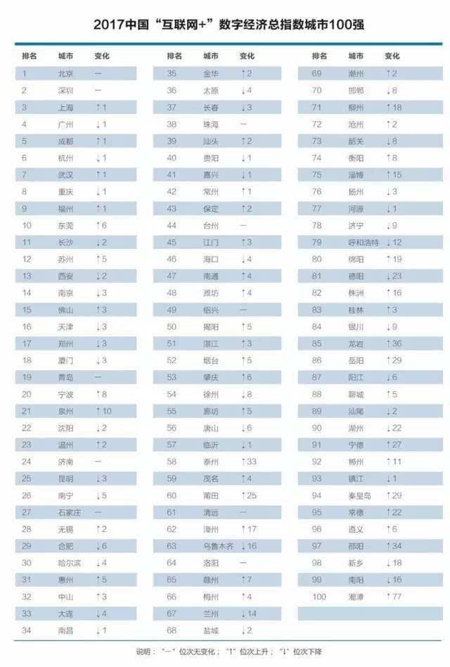 邯郸经济排名_邯郸经济开发区地图
