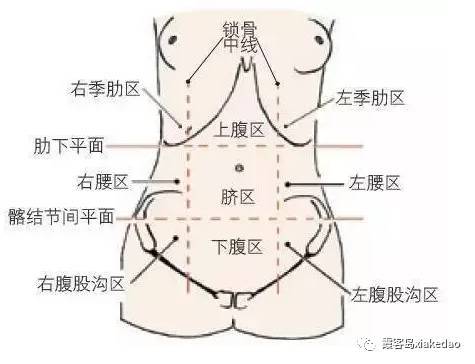 肚里委屈多的人应多用推腹法 腹部是人的第二大脑