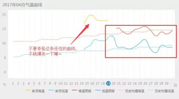 上海工业人口_上海地铁与人口分布图