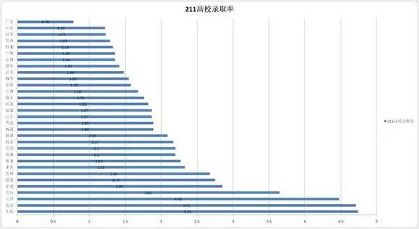 我国各省的人口数_中国各省人口排名2016 全国总人口数量138271万人(表)去年各省(3)