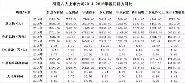人均效益比较_比较污的情侣头像图片(2)