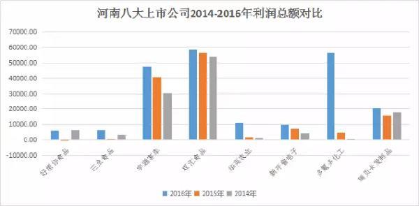 人均效益比较_比较污的情侣头像图片