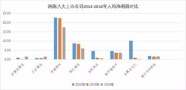 人均效益比较_比较污的情侣头像图片