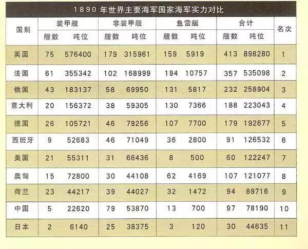 曾经亚洲第一中国海军和世界第一英国海军真实差距