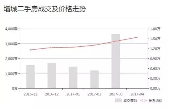 2021从化与增城gdp_增城从化头顶限购疑云