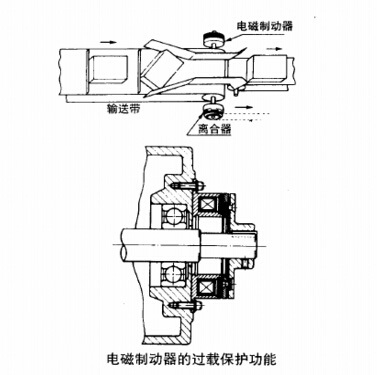 交流电磁制动器是干吗用的?-天机传动