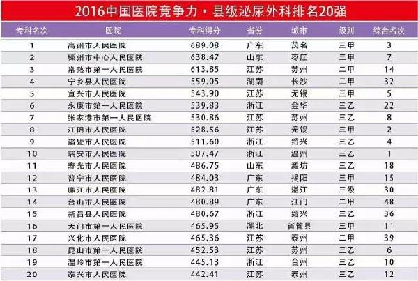 广西专科排名_广西科技大学专科宿舍(2)